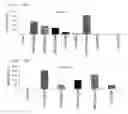 Fig. 41 - YEAST EXPRESSING CELLULASES FOR SIMULTANEOUS SACCHARIFICATION AND FERMENTATION USING CELLULOSE