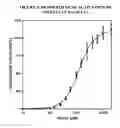 Fig. 04 - NITRATE BIOSENSOR