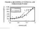 Fig. 05 - NITRATE BIOSENSOR
