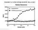Fig. 06 - NITRATE BIOSENSOR
