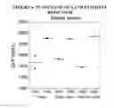 Fig. 07 - NITRATE BIOSENSOR