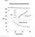 Fig. 65 - Probes and assays for measuring E3 ligase activity