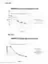Fig. 72 - Probes and assays for measuring E3 ligase activity