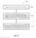 Fig. 07 - Method to amplify transverse tunneling current discrimination of DNA nucleotides via nucleotide site specific attachment of dye-peptide