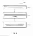 Fig. 09 - Method to amplify transverse tunneling current discrimination of DNA nucleotides via nucleotide site specific attachment of dye-peptide
