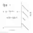 Fig. 04 - Assaying ovarian cyst fluid