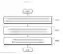 Fig. 02 - Method of reducing waste sludge using acid treatment and method of carbonating carbon dioxide with high purity using paper mill waste sludge