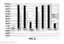 Fig. 04 - METHODS, COMPOSITIONS AND SYSTEMS FOR ENHANCING THE USEFUL LIFE OF A TRANSPORTATION SURFACE