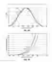 Fig. 22 - Complex screw rotors