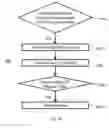 Fig. 08 - EVENT BASED LEAK DETECTION SYSTEM