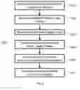 Fig. 10 - EVENT BASED LEAK DETECTION SYSTEM