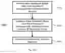 Fig. 20 - EVENT BASED LEAK DETECTION SYSTEM