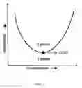Fig. 02 - Ionic liquid-based absorption cooling system with high coefficient of performance