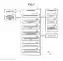 Fig. 02 - VEHICLE DISPLAY DEVICE, DISPLAY METHOD AND DISPLAY PROGRAM