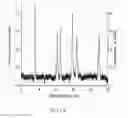 Fig. 02 - Two-dimensional liquid chromatography