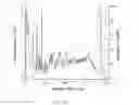 Fig. 03 - Two-dimensional liquid chromatography