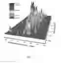 Fig. 06 - Two-dimensional liquid chromatography