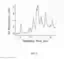 Fig. 07 - Two-dimensional liquid chromatography