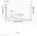Fig. 16 - Two-dimensional liquid chromatography