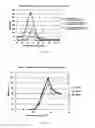 Fig. 02 - Method and kit for immunological detection of 
