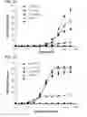 Fig. 08 - Small molecule biosensors
