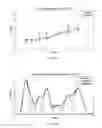 Fig. 43 - Spectral response synthesis on trace data