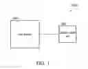 Fig. 02 - Test methods for packaged integrated circuits