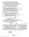 Fig. 04 - Test methods for packaged integrated circuits