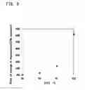 Fig. 10 - Battery state estimating apparatus
