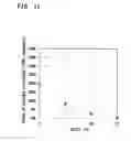 Fig. 12 - Battery state estimating apparatus