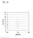 Fig. 16 - Battery state estimating apparatus