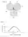 Fig. 05 - Imaging device