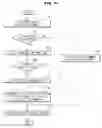 Fig. 53 - Smart window system and control method therefor