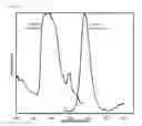 Fig. 04 - Reddish light emitting phosphorescent phosphor