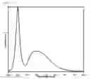 Fig. 06 - Reddish light emitting phosphorescent phosphor