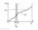 Fig. 01 - Method and apparatus for operating a technical system