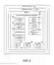Fig. 03 - BUILDING MANAGEMENT SYSTEM WITH CUSTOM DASHBOARD GENERATION