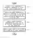 Fig. 01 - Method of dynamic thermal management of electronic device