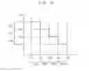 Fig. 08 - Method of dynamic thermal management of electronic device