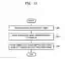 Fig. 22 - Device and method of detecting pointer