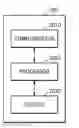 Fig. 01 - Method and electronic apparatus for displaying information