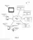 Fig. 02 - Autofill for a user device