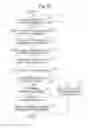 Fig. 11 - Executing functions associated with icons having overlapping areas