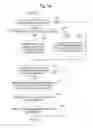 Fig. 15 - Executing functions associated with icons having overlapping areas