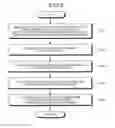 Fig. 06 - Device and method to manage access method for memory pages