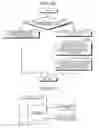 Fig. 22 - Device and method to manage access method for memory pages