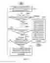 Fig. 06 - Data storage device and operating method thereof wherein update to physical-to-logical mapping of destination block is restarted when closing active block