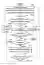Fig. 07 - Data storage device and operating method thereof wherein update to physical-to-logical mapping of destination block is restarted when closing active block