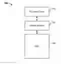 Fig. 01 - Extending flash storage lifespan and data quality with data retention protection