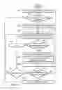 Fig. 07 - Methods for migrating data to avoid read disturbance and apparatuses using the same